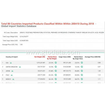 Global marketing data report